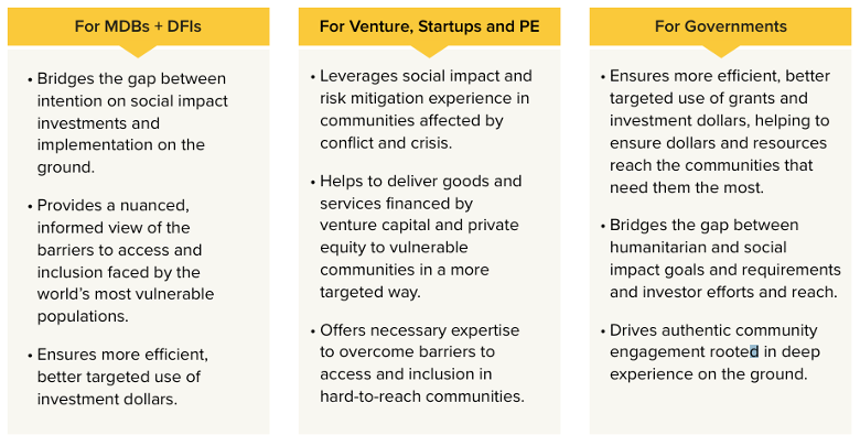 How Advisory Model Partnerships Add Value