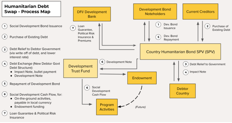 Illustrative Process Map